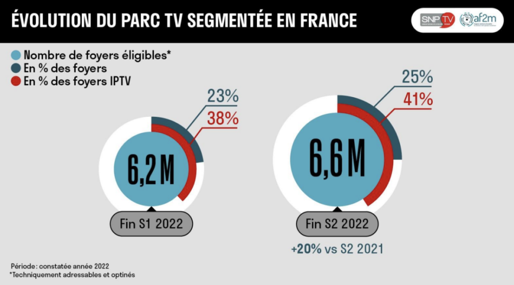 Infographie TV segmentée
